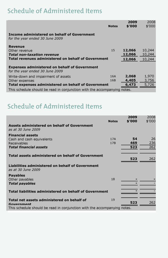 Image: Financial Statements - Schedule of Administered Items