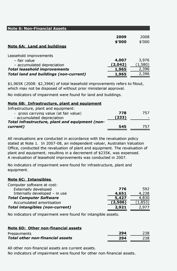 Image: Financial Statements - Notes to and forming part of the financial statements