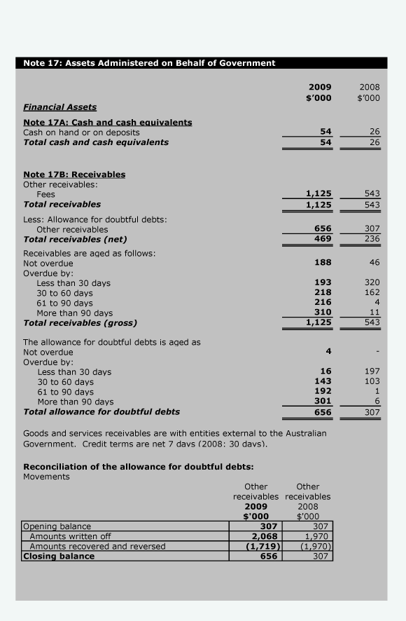 Image: Financial Statements - Notes to and forming part of the financial statements