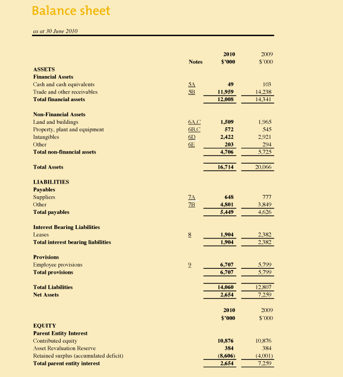 Image: Financial Statements - Balance Sheet