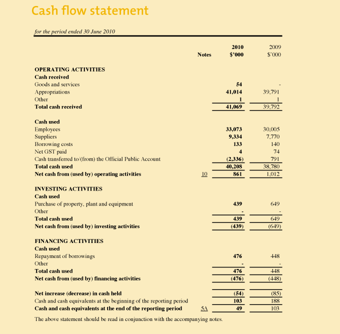 Image: Financial Statements - Cash Flow Statement