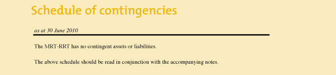 Image: Financial Statements - Schedule of Contingencies
