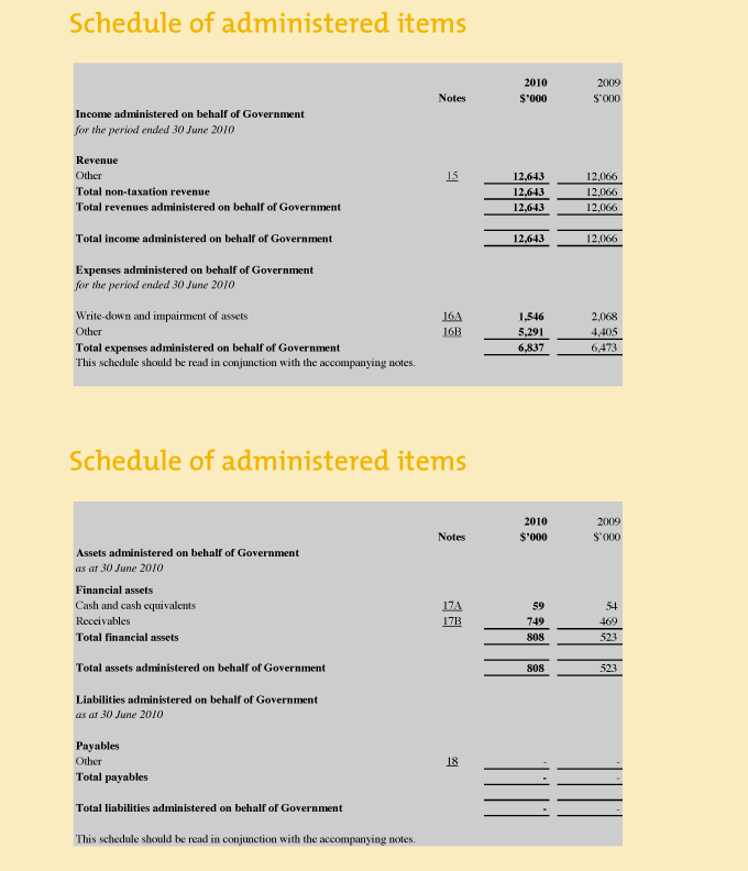 Image: Financial Statements - Schedule of Administered Items