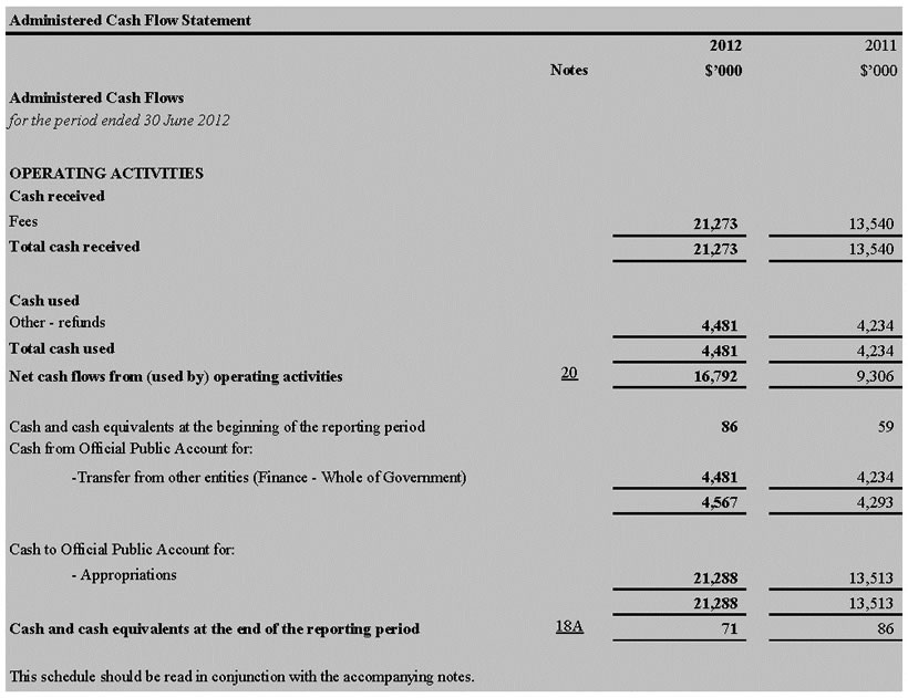Administered Cash Flow Statement