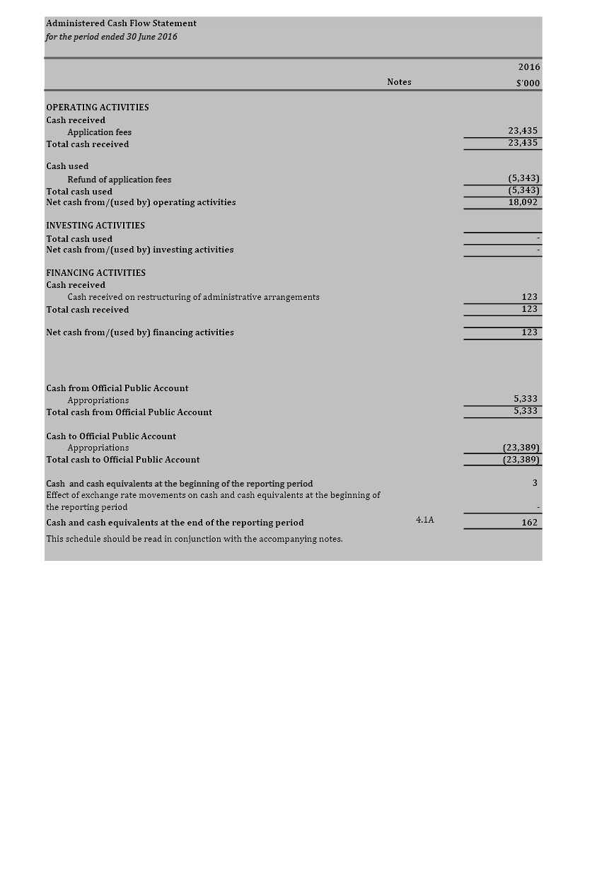 As part of the financial statements, table showing ‘Administered Cash Flow Statement’ for the period ended 30 June 2016.  