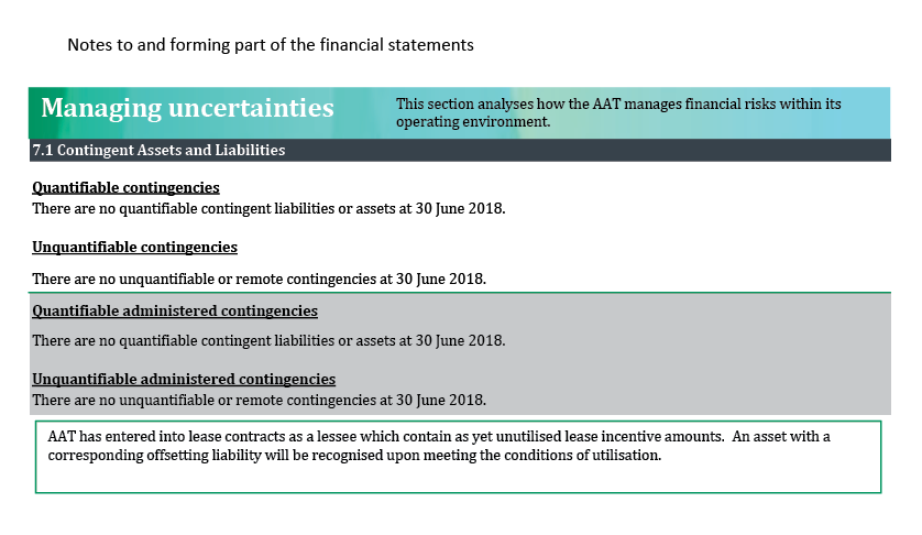 Notes to and forming part of the financial statements relating to contingent assets and liabilities.