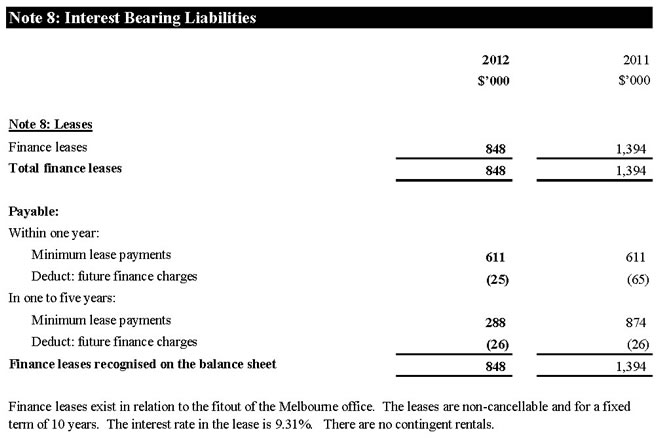 Note 8: Interest Bearing Liabilities