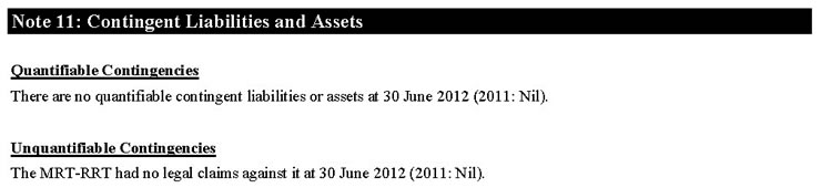 Note 11: Contingent Liabilities and Assets