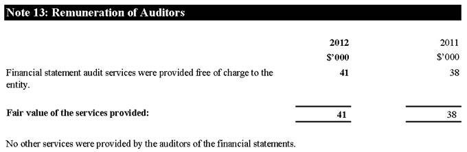 Note 13: Remuneration of Auditors