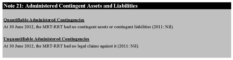 Note 21: Administered Contingent Assets and Liabilities