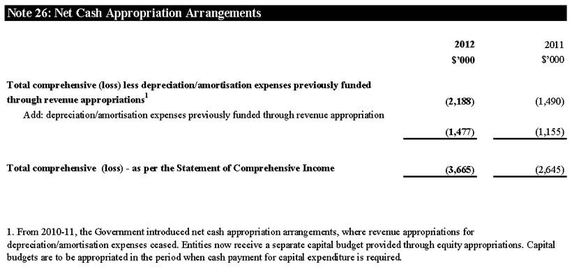 Note 26: Net Cash Appropriation Arrangements