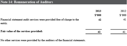 Note 6: Renumeration of Auditors 