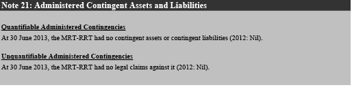 Note 21: Administered Contingent Assets and Liabilities 