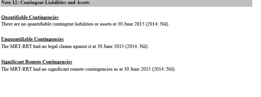 Note 12: Contingent Liabilities and Assets
